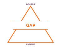 doctor patient GAP